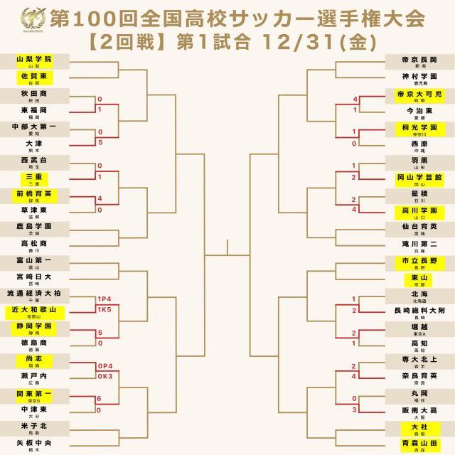 kaiyun-日本高中足球大赛的战术革新①手拉手围圈跳舞进攻